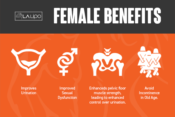 See our incontinence treatment prices and plans from LA LIPO Isleworth