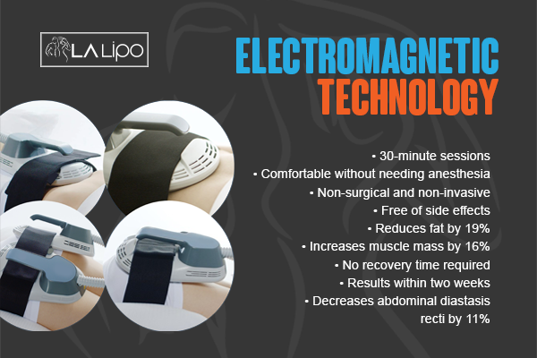 Benefits of LA-EMS Body Sculpting Treatment Isleworth